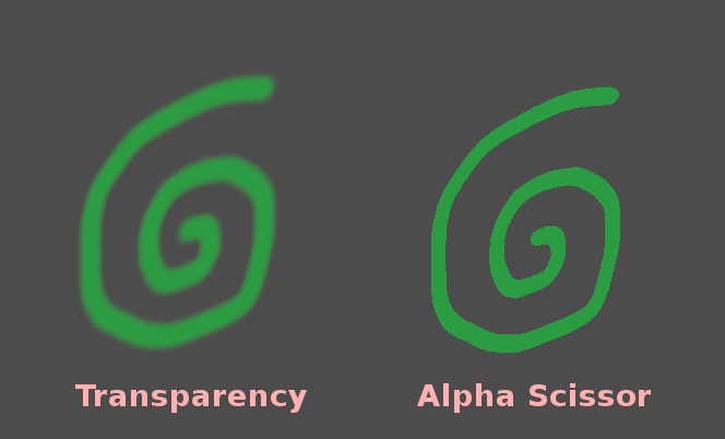 Two green painted spirals on a grey background. The left one, labelled Transparency, has soft blurred edges; the right one, labelled Alpha Scissor, has crisp hard edges.