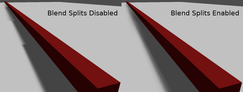 Two views of the long shadow of a red beam on a grey floor. In the left view, labelled Blend Splits Disabled, the shadow edge breaks into abrupt steps in the distance. In the right view, labelled Blend Splits Enabled, the edge fades smoothly instead.