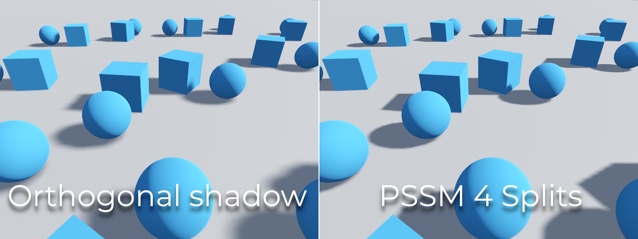 Two versions of a scene with blue cubes and spheres seen from a low camera. On the left, labelled Orthogonal shadow, the shadows near the camera are blurry and blocky. On the right, labelled PSSM 4 Splits, the same shadows are crisp.
