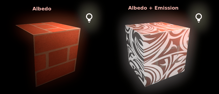 Two cubes in a dark scene, each next to a light bulb icon. The left cube, labelled Albedo, shows a brick texture lit only on the side facing the light. The right cube, labelled Albedo + Emission, shows a bright white swirl pattern that glows evenly on all sides.