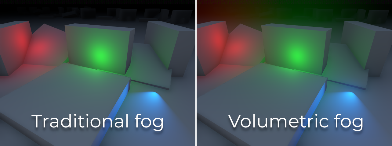 Two views of a grey room with boxes lit by red, green and blue lights. On the left, labelled Traditional fog, the fog is an even grey haze. On the right, labelled Volumetric fog, the air around each light glows in that light's colour.
