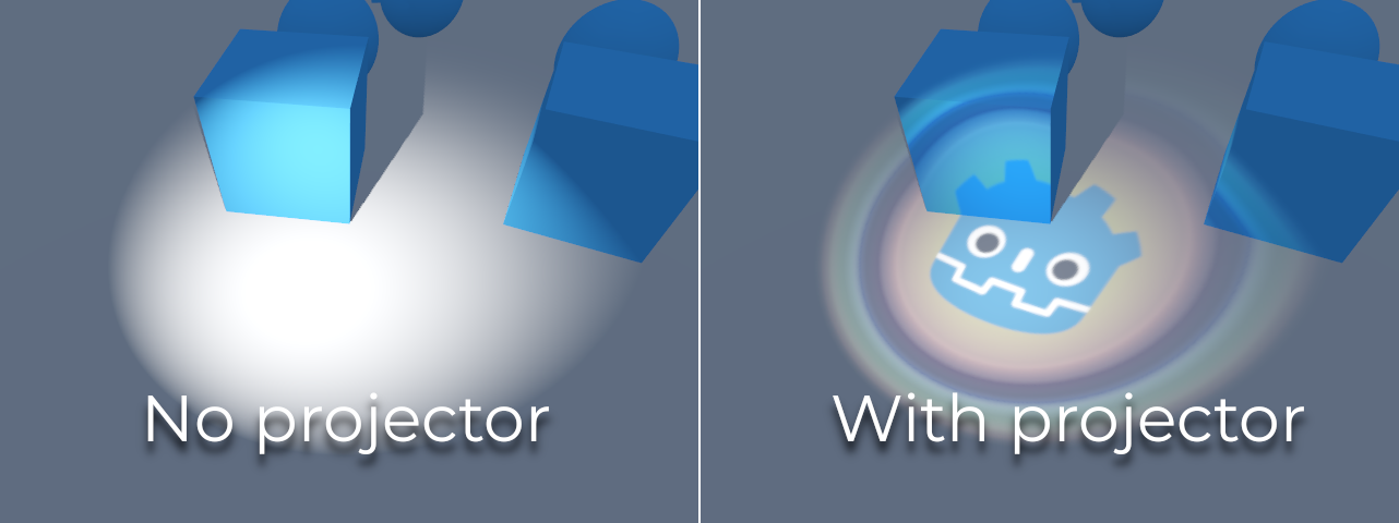 Two views of a spot light shining on a grey floor between blue boxes. On the left, labelled No projector, the light makes a plain white pool. On the right, labelled With projector, the pool shows a blue Godot robot logo inside soft rainbow-coloured rings.