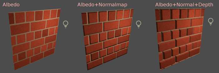 Three brick wall planes side by side, each next to a light bulb icon. Labels read Albedo, Albedo+Normalmap and Albedo+Normal+Depth. The first looks flat, the second has lit brick edges, and the third shows bricks that appear recessed with mortar lines sunk deep into the surface.
