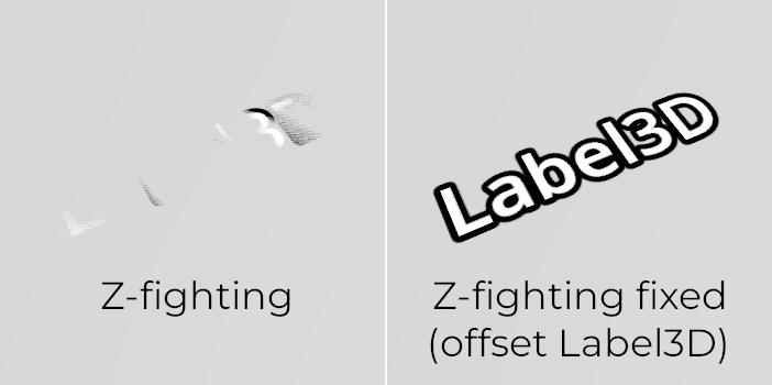 Two panels of a light grey floor. On the left, labelled Z-fighting, a text label lying on the floor is broken into a few scattered black fragments. On the right, labelled Z-fighting fixed (offset Label3D), the word Label3D is drawn cleanly.