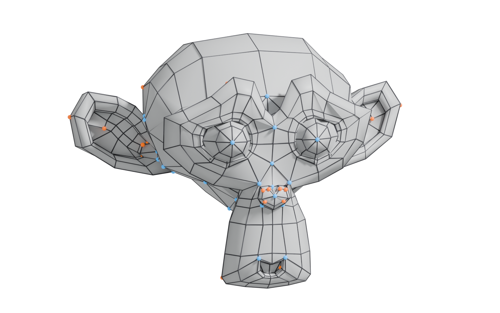 Blender's Suzanne test head with its poles marked: small orange dots for poles where three edges meet, blue dots for poles where five or more meet.