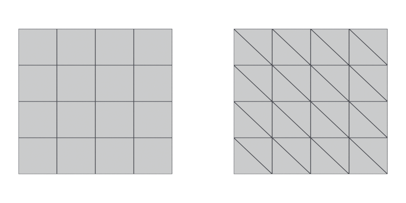A 4 by 4 quad grid next to the same grid split into triangles.